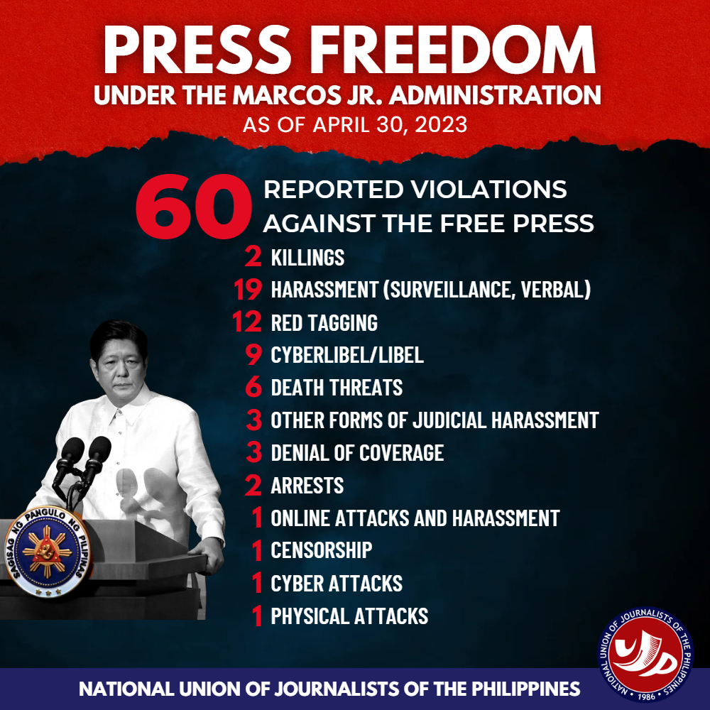 World Press Freedom Day, 2023 