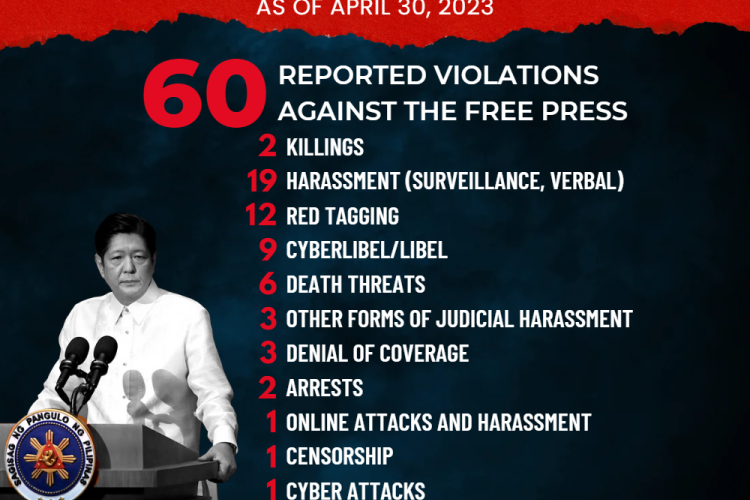 World Press Freedom Day, 2023 